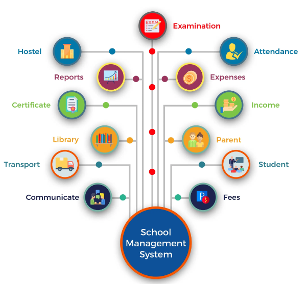 Education Management Software